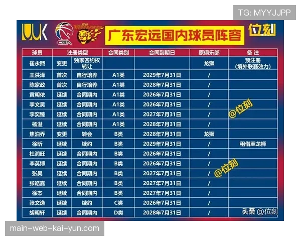 核心球员大面积缺阵背景下 各队战术体系被迫重新构建